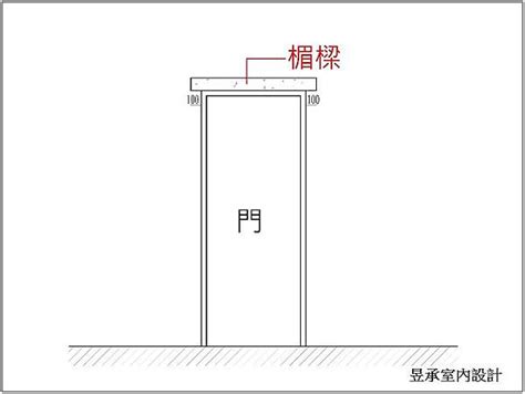 楣樑作用|【楣樑是什麼】想不到楣樑是什麼？小心門框變形住得。